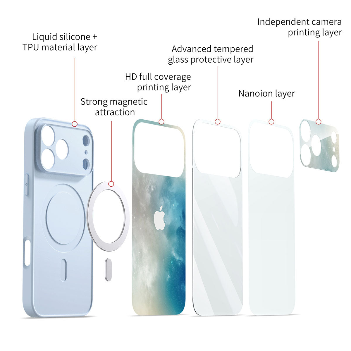 Aurora Green - iPhone Case